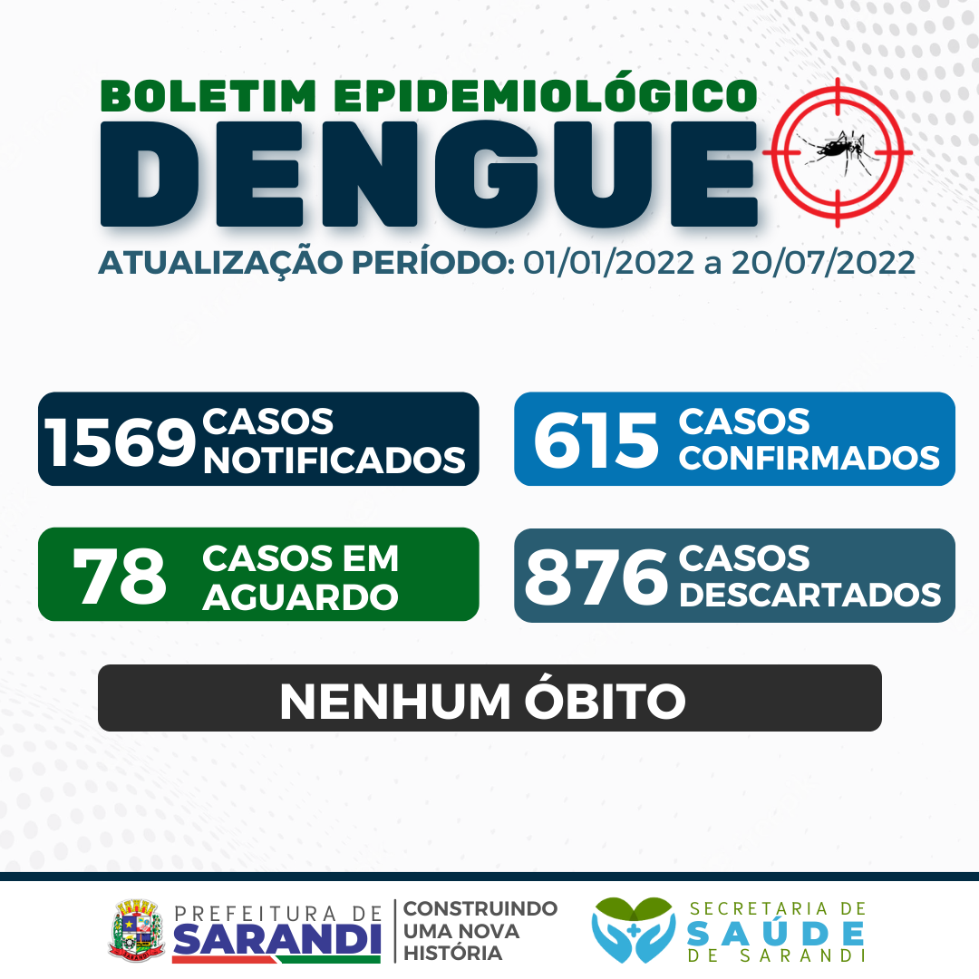 BOLETIM EPIDEMIOLÓGICO DENGUE - 01/01/2022 a 20/07/2022